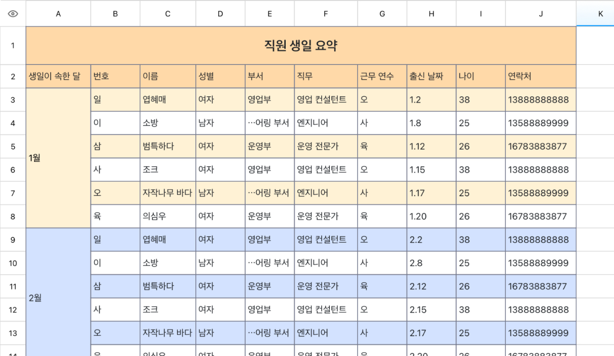직원 생일 요약